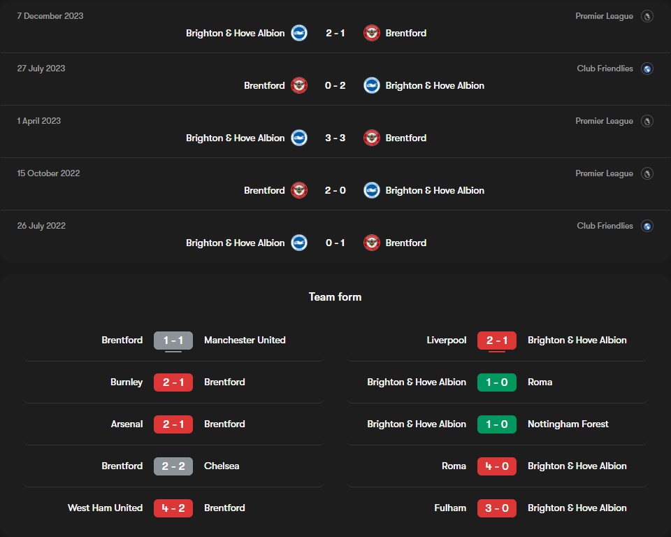 H2H 2024-4-3 เบรนท์ฟอร์ด vs ไบรท์ตัน