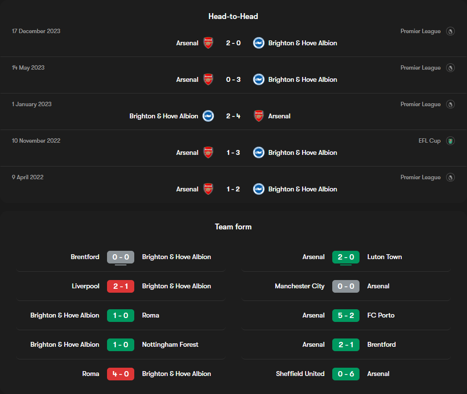 H2H 2024-4-6 ไบรท์ตัน vs อาร์เซน่อล