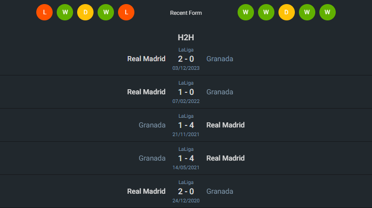 H2H 2024-5-11 กรานาด้า vs เรอัล มาดริด