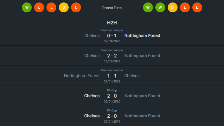 H2H 2024-5-11 น็อตติ้งแฮม ฟอเรสต์ vs เชลซี