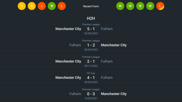 H2H 2024-5-11 ฟูแล่ม vs แมนเชสเตอร์ ซิตี้