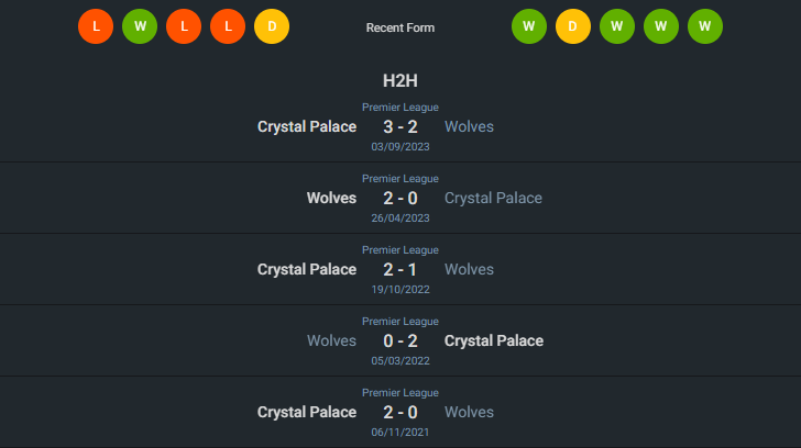 H2H 2024-5-11 วูล์ฟแฮมป์ตัน vs คริสตัล พาเลซ