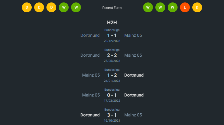 H2H 2024-5-11 ไมนซ์ 05 vs โบรุสเซีย ดอร์ทมุนด์