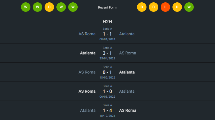 H2H 2024-5-12 อตาลันต้า vs เอเอส โรม่า