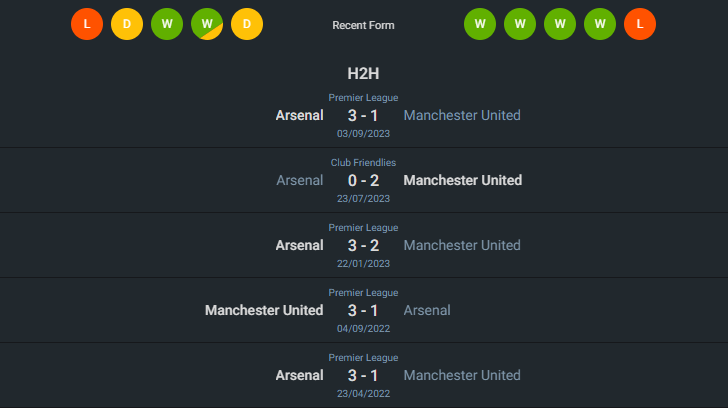 H2H 2024-5-12 แมนเชสเตอร์ ยูไนเต็ด vs อาร์เซน่อล