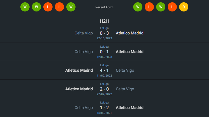 H2H 2024-5-12 แอตเลติโก้ มาดริด vs เซลต้า บีโก้