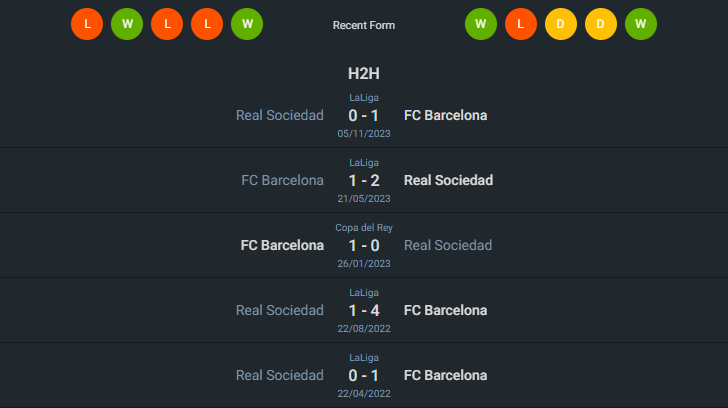 H2H 2024-5-13 บาร์เซโลน่า vs เรอัล โซเซียดาด