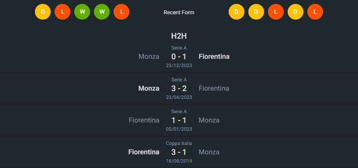 H2H 2024-5-13 ฟิออเรนติน่า vs มอนซ่า 1912