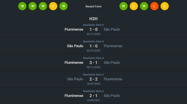 H2H 2024-5-13 เซาเปาโล vs ฟลูมิเนนเซ่