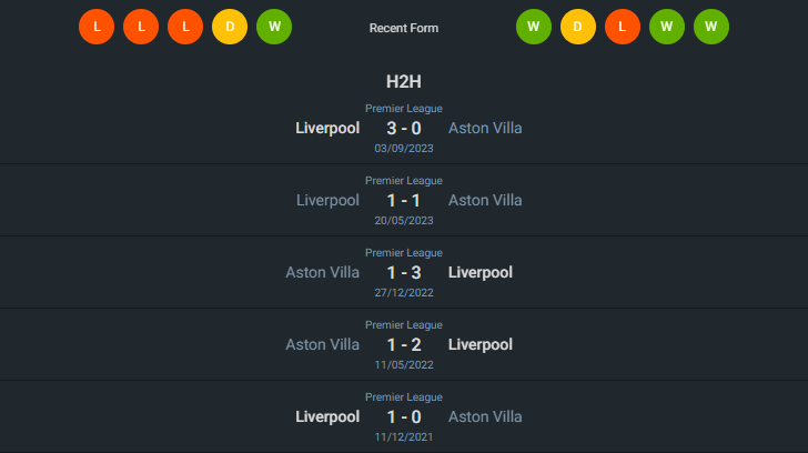 H2H 2024-5-13 แอสตัน วิลล่า vs ลิเวอร์พูล