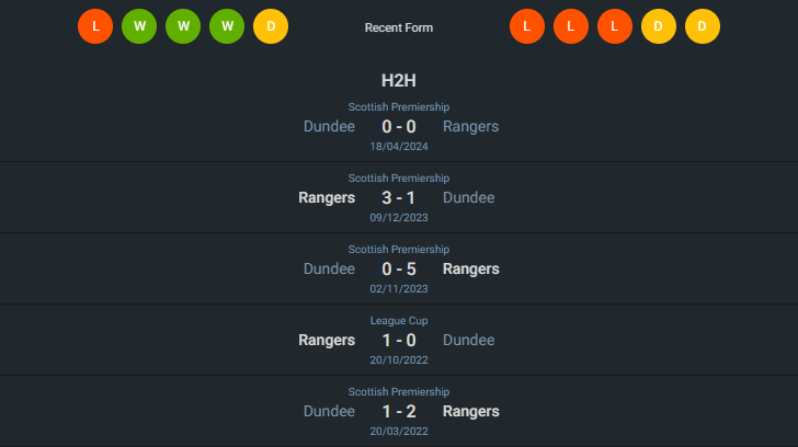 H2H 2024-5-14 กลาสโกว์ เรนเจอร์ส vs ดันดี