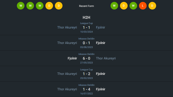 H2H 2024-5-14 ฟจอลเนอร์ vs ธอร์ อคูเรย์รี่