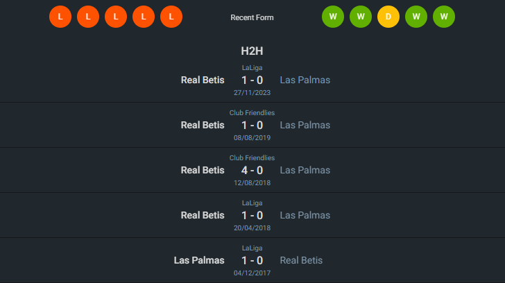 H2H 2024-5-16 ลาส พัลมาส vs เรอัล เบติส