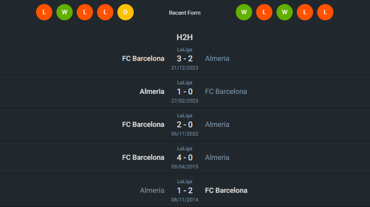 H2H 2024-5-16 อัลเมเรีย vs บาร์เซโลน่า