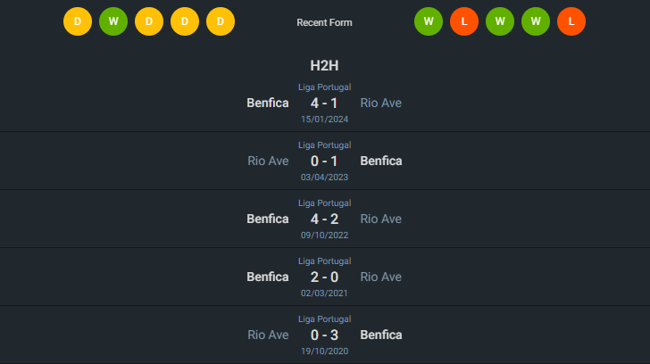 H2H 2024-5-17 ริโอ อาฟ vs เบนฟิก้า