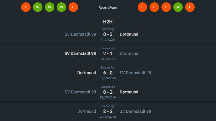 H2H 2024-5-18 ดอร์ทมุนด์ vs ดาร์มสตัดท์