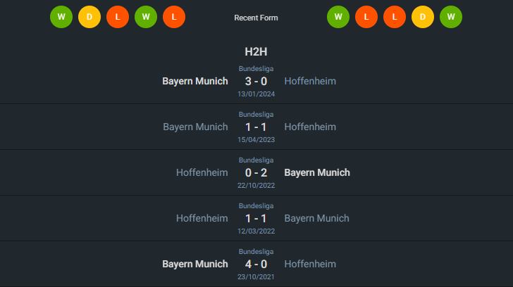 H2H 2024-5-18 ฮอฟเฟ่นไฮม์ vs บาเยิร์น มิวนิค