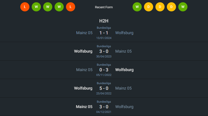 H2H 2024-5-18 โวล์ฟสบวร์ก vs ไมนซ์ 05