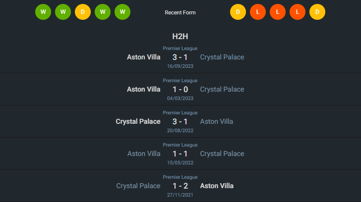 H2H 2024-5-19 คริสตัล พาเลซ vs แอสตัน วิลล่า