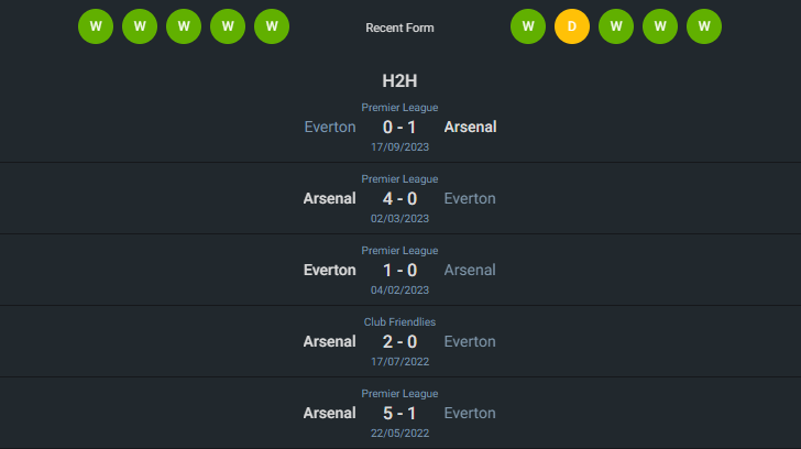 H2H 2024-5-19 อาร์เซน่อล vs เอฟเวอร์ตัน