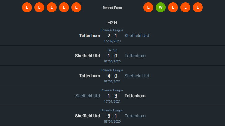 H2H 2024-5-19 เชฟฟิลด์ ยูไนเต็ด vs สเปอร์ส