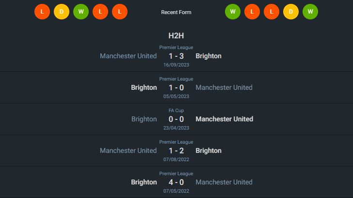 H2H 2024-5-19 ไบรท์ตัน vs แมนเชสเตอร์ ยูไนเต็ด