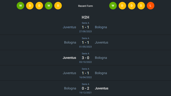 H2H 2024-5-20 โบโลญญ่า vs ยูเวนตุส