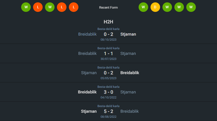 H2H 2024-5-21 เบรย์ดาบลิค vs เซนจาร์นาน การ์ดาแบร์