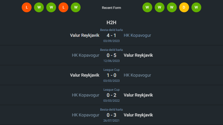 H2H 2024-5-21 เอชเค โคปาโวกค์ vs วาลูร์ เรย์ยาวิค