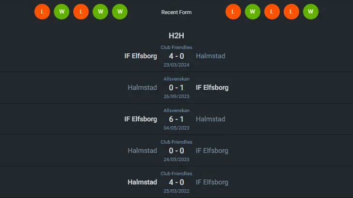 H2H 2024-5-24 เอล์ฟส์บอร์ก vs ฮาล์มสตัดส์