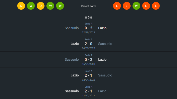 H2H 2024-5-26 ลาซิโอ้ vs ซัสเซาโล่