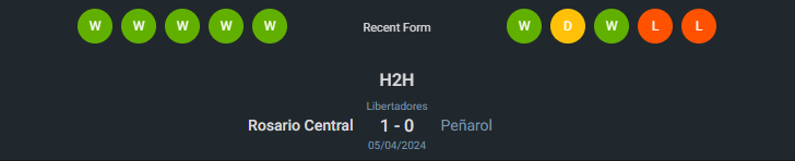 H2H 2024-5-28 เพนาโรล vs โรซาริโอ้ เซ็นทรัล