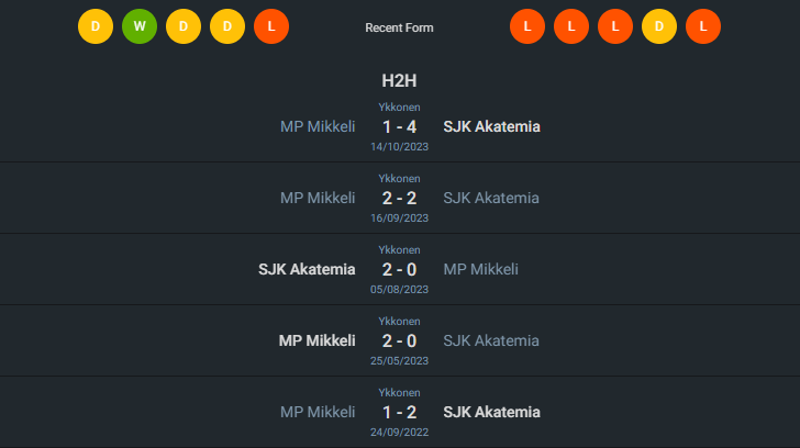 H2H 2024-5-28 เอสเจเค อคาเตเมีย vs มิคเคลิน พัลโลลิยัด