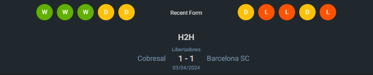 H2H 2024-5-29 บาร์เซโลน่า เอสซี vs โคเบรซอล