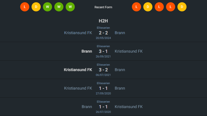 H2H 2024-5-29 เอสเค บรานน์ vs คริสเตียนซุนด์