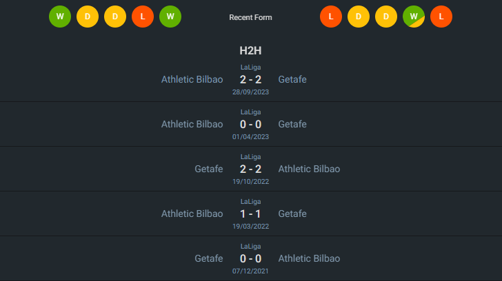 H2H 2024-5-3 เกตาเฟ่ vs แอธเลติก บิลเบา