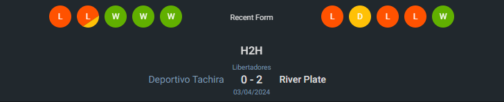 H2H 2024-5-30 ริเวอร์เพลท vs เดปอร์ติโว่ ทาชิร่า
