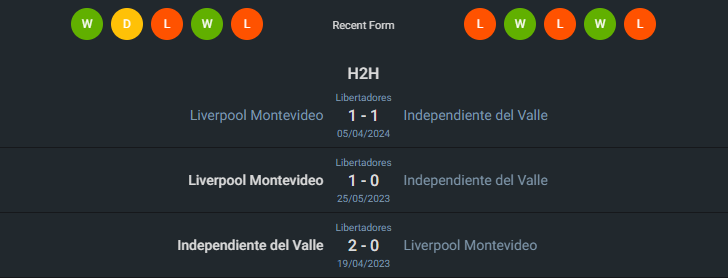 H2H 2024-5-30 อินดิเพนเดียนเต้ เดล วัลเล่ vs ลิเวอร์พูล มอนเตวิเดโอ