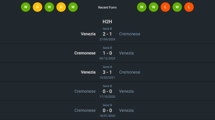 H2H 2024-5-30 เครโมเนเซ่ vs เอซี เวนิช