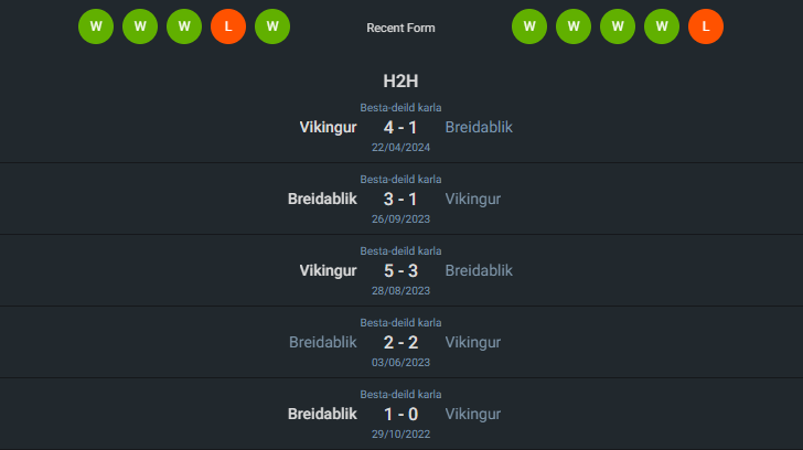H2H 2024-5-30 เบรย์ดาบลิค vs ไวกิงเกอร์ เรยาวิค