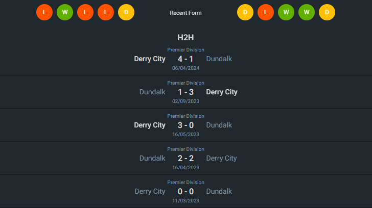H2H 2024-5-31 ดันดาล์ค vs เดอร์รี่ ซิตี้
