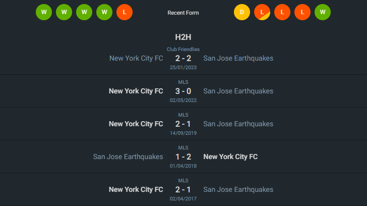 H2H 2024-5-31 นิวยอร์ก ซิตี้ เอฟซี vs ซาน โฮเซ่ เอิร์ธเควก