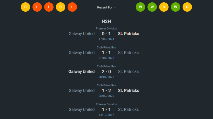 H2H 2024-5-31 เซนต์ แพตทริคส์ vs กัลเวย์ ยูไนเต็ด