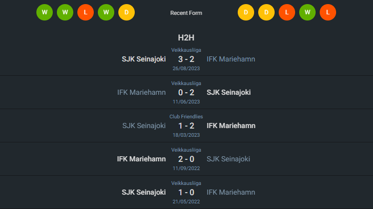 H2H 2024-5-31 ไซนาโจเอน vs มาเรียฮามน์