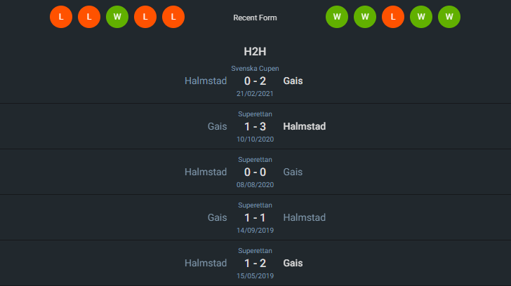 H2H 2024-6-1 ฮาล์มสตัดส์ vs GAIS โกเตนเบิร์ก