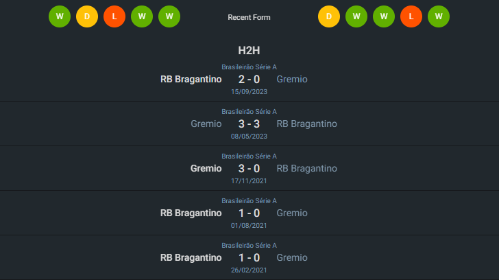 H2H 2024-6-1 เกรมิโอ้ ปอร์โต้ vs บรากันติโน้