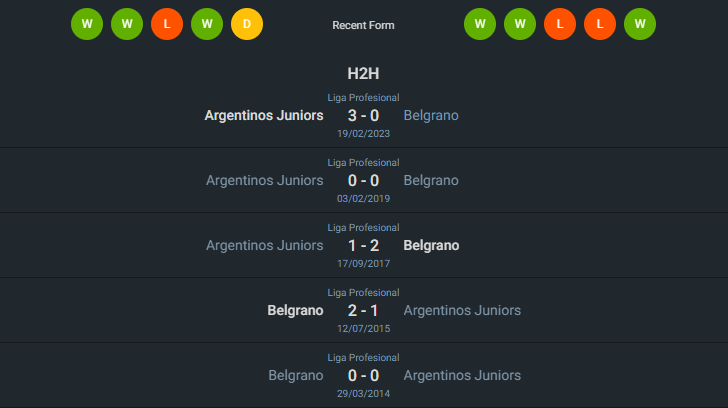 H2H 2024-6-1 เบลกราโน่ vs อาร์เจนติโนส จูเนียร์