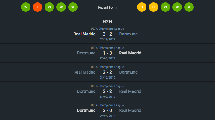 H2H 2024-6-1 โบรุสเซีย ดอร์ทมุนด์ vs เรอัล มาดริด