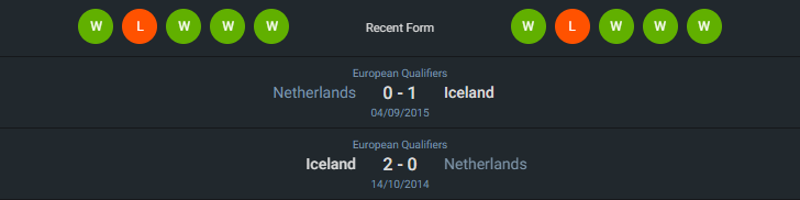 H2H 2024-6-10 ฮอลแลนด์ vs ไอซ์แลนด์