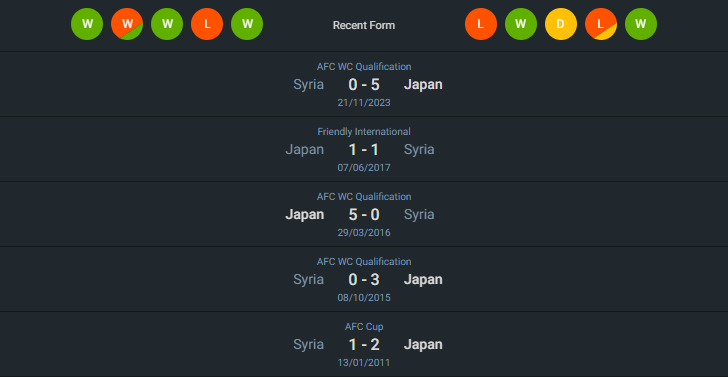 H2H 2024-6-11 ญี่ปุ่น vs ซีเรีย